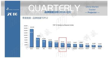 鴻合投影八強進六強，緊握激光發展先機